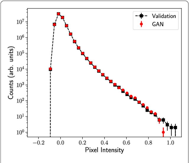 Figure 4 for Creating Virtual Universes Using Generative Adversarial Networks