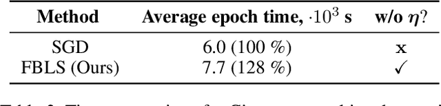 Figure 4 for Fast Line Search for Multi-Task Learning