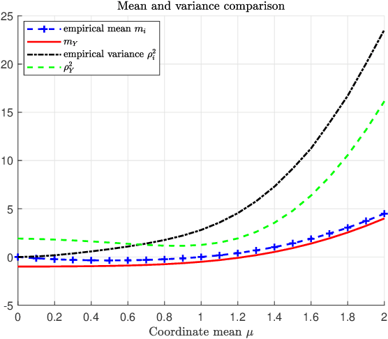 Figure 1 for Adversarially Robust Classification based on GLRT