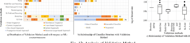 Figure 3 for Machine Learning for Detecting Data Exfiltration