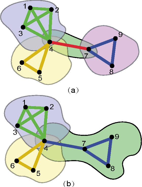 Figure 1 for LSBN: A Large-Scale Bayesian Structure Learning Framework for Model Averaging