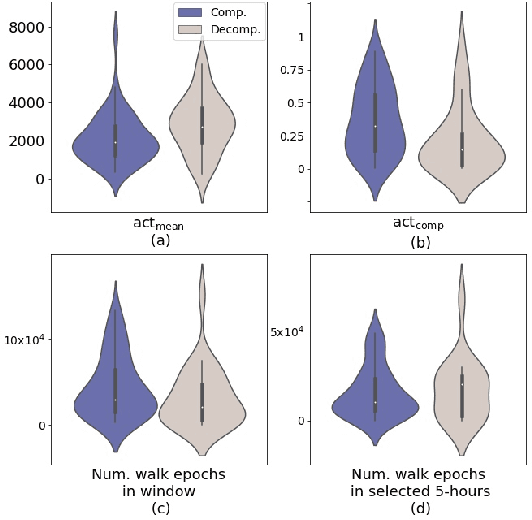 Figure 2 for Late fusion of machine learning models using passively captured interpersonal social interactions and motion from smartphones predicts decompensation in heart failure