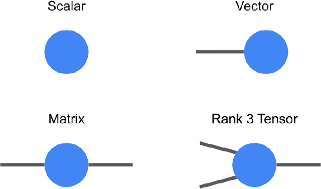 Figure 1 for TensorNetwork: A Library for Physics and Machine Learning