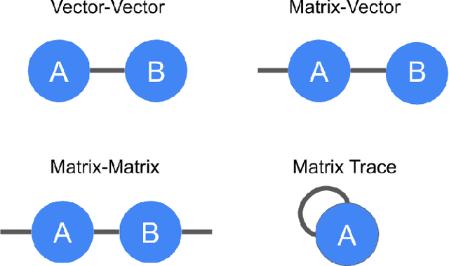 Figure 2 for TensorNetwork: A Library for Physics and Machine Learning