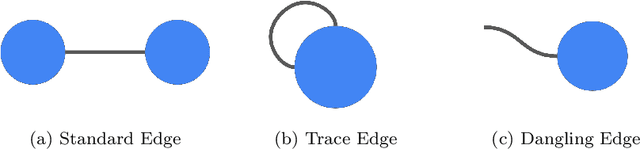 Figure 4 for TensorNetwork: A Library for Physics and Machine Learning