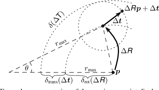 Figure 1 for KISS-ICP: In Defense of Point-to-Point ICP -- Simple, Accurate, and Robust Registration If Done the Right Way