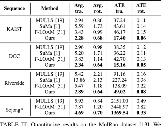 Figure 4 for KISS-ICP: In Defense of Point-to-Point ICP -- Simple, Accurate, and Robust Registration If Done the Right Way