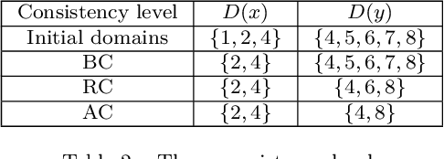 Figure 3 for A global constraint for the capacitated single-item lot-sizing problem