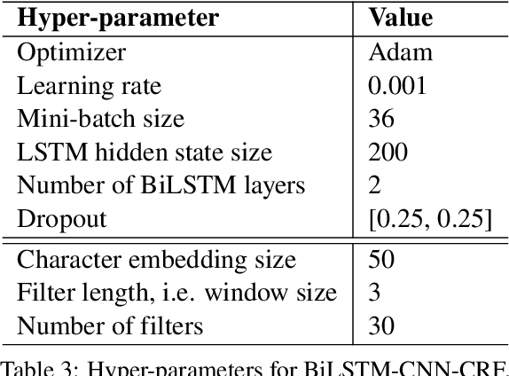 Figure 3 for COVID-19 Named Entity Recognition for Vietnamese