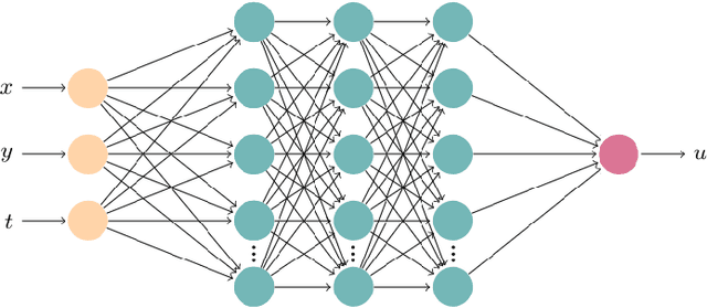 Figure 1 for Loss Landscape Engineering via Data Regulation on PINNs