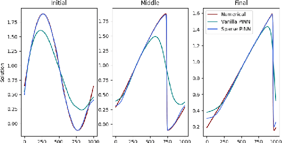 Figure 2 for Loss Landscape Engineering via Data Regulation on PINNs