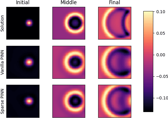 Figure 4 for Loss Landscape Engineering via Data Regulation on PINNs
