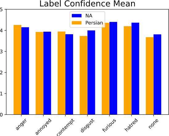 Figure 1 for The Many Faces of Anger: A Multicultural Video Dataset of Negative Emotions in the Wild
