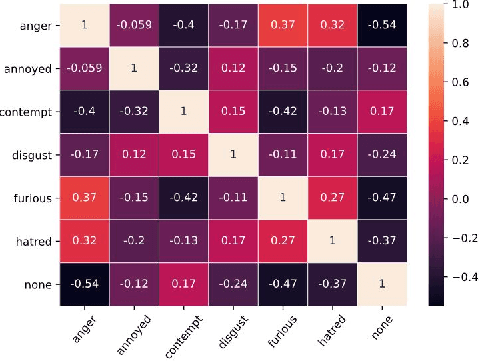 Figure 2 for The Many Faces of Anger: A Multicultural Video Dataset of Negative Emotions in the Wild