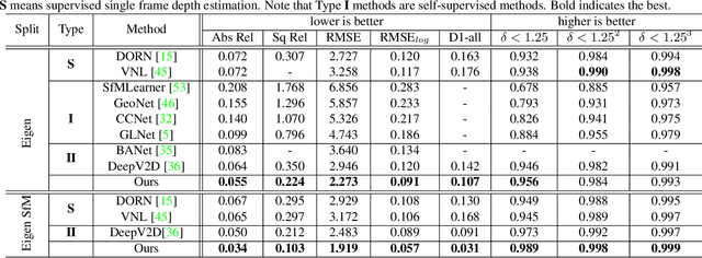 Figure 2 for Deep Two-View Structure-from-Motion Revisited