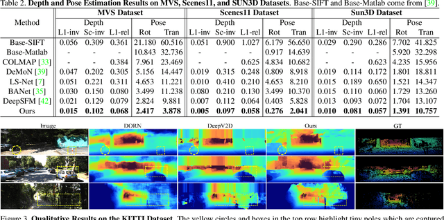 Figure 4 for Deep Two-View Structure-from-Motion Revisited