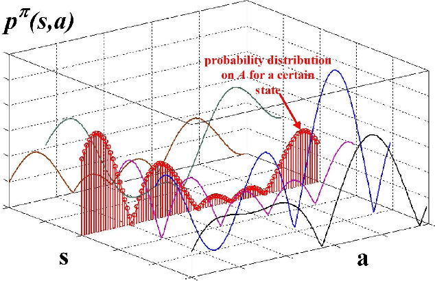 Figure 2 for Fidelity-based Probabilistic Q-learning for Control of Quantum Systems