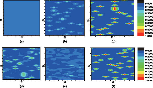 Figure 3 for Fidelity-based Probabilistic Q-learning for Control of Quantum Systems