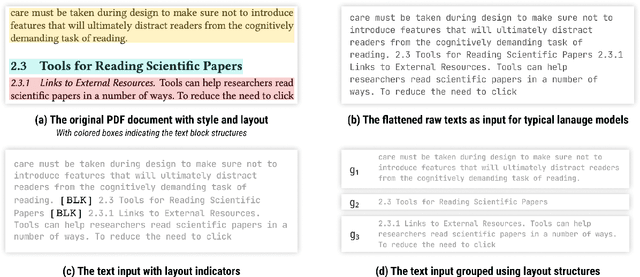Figure 1 for Incorporating Visual Layout Structures for Scientific Text Classification