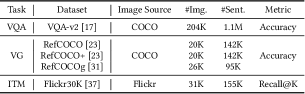 Figure 2 for Deep Multimodal Neural Architecture Search
