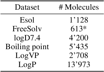 Figure 2 for Multitask Learning On Graph Neural Networks Applied To Molecular Property Predictions