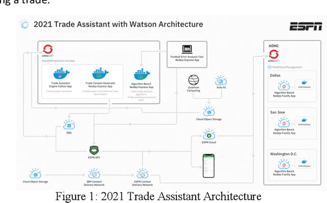 Figure 1 for Large Scale Diverse Combinatorial Optimization: ESPN Fantasy Football Player Trades