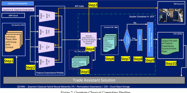 Figure 3 for Large Scale Diverse Combinatorial Optimization: ESPN Fantasy Football Player Trades