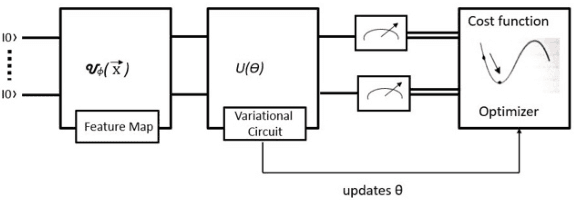 Figure 4 for Large Scale Diverse Combinatorial Optimization: ESPN Fantasy Football Player Trades