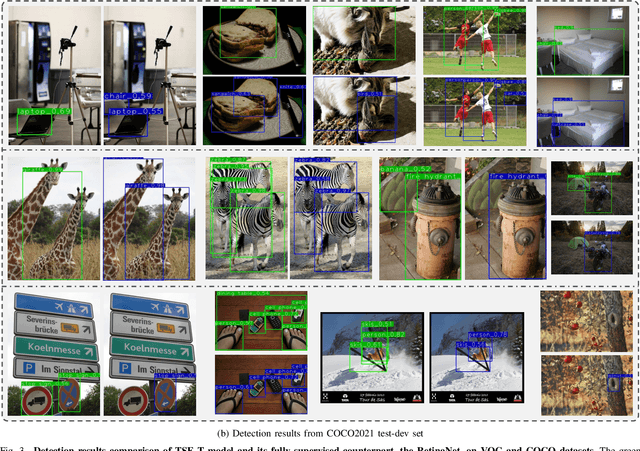 Figure 3 for Temporal Self-Ensembling Teacher for Semi-Supervised Object Detection