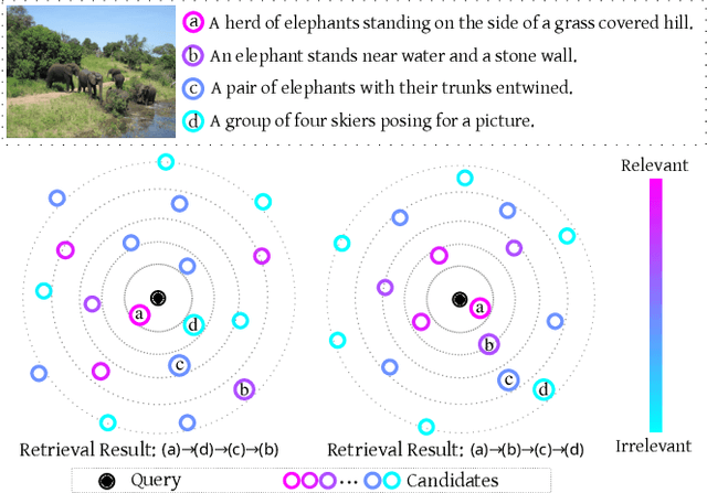 Figure 1 for Ladder Loss for Coherent Visual-Semantic Embedding