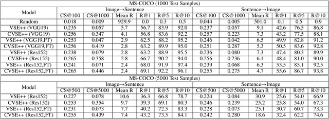 Figure 2 for Ladder Loss for Coherent Visual-Semantic Embedding