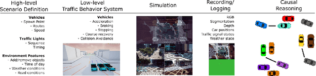 Figure 1 for CausalCity: Complex Simulations with Agency for Causal Discovery and Reasoning