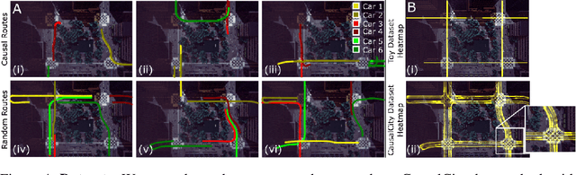 Figure 4 for CausalCity: Complex Simulations with Agency for Causal Discovery and Reasoning