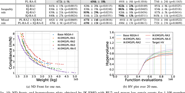 Figure 2 for An Interactive Knowledge-based Multi-objective Evolutionary Algorithm Framework for Practical Optimization Problems