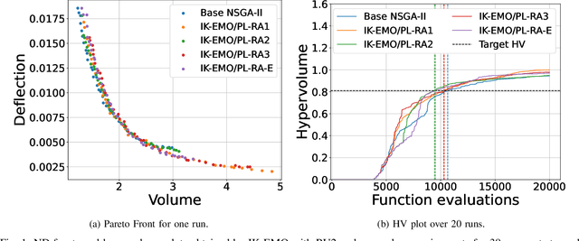 Figure 1 for An Interactive Knowledge-based Multi-objective Evolutionary Algorithm Framework for Practical Optimization Problems