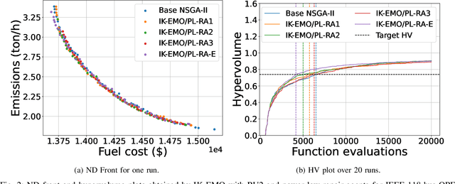 Figure 4 for An Interactive Knowledge-based Multi-objective Evolutionary Algorithm Framework for Practical Optimization Problems