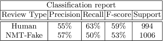 Figure 3 for Stay On-Topic: Generating Context-specific Fake Restaurant Reviews