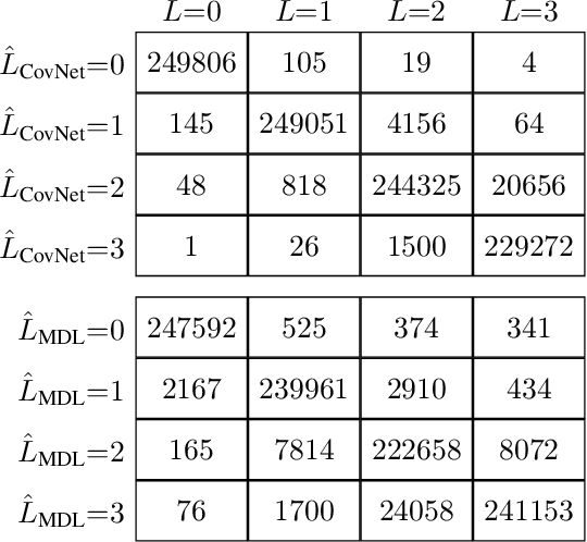 Figure 1 for Model Order Selection in DoA Scenarios via Cross-Entropy based Machine Learning Techniques