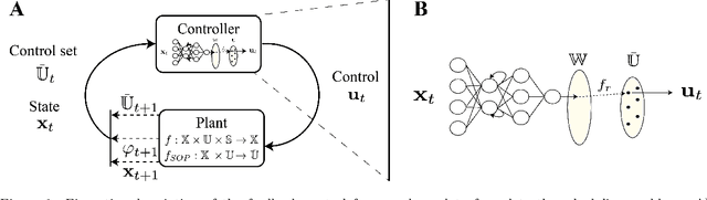 Figure 1 for Distributional Reinforcement Learning for Scheduling of Chemical Production Processes