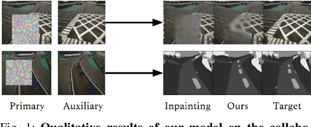 Figure 1 for Enhancing Multi-Robot Perception via Learned Data Association