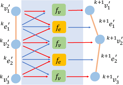 Figure 4 for Offline-Online Learning of Deformation Model for Cable Manipulation with Graph Neural Networks