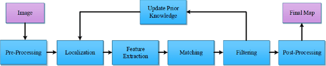 Figure 2 for Discriminating Original Region from Duplicated One in Copy-Move Forgery