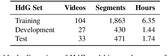 Figure 1 for A Study on the Ambiguity in Human Annotation of German Oral History Interviews for Perceived Emotion Recognition and Sentiment Analysis
