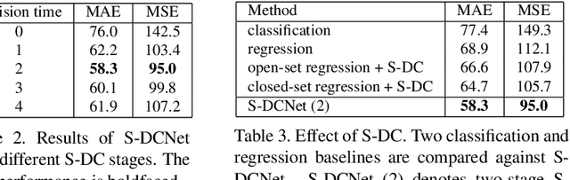 Figure 4 for From Open Set to Closed Set: Counting Objects by Spatial Divide-and-Conquer