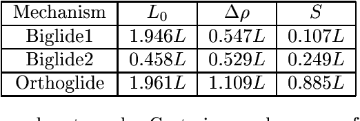 Figure 2 for A Comparative Study of Parallel Kinematic Architectures for Machining Applications