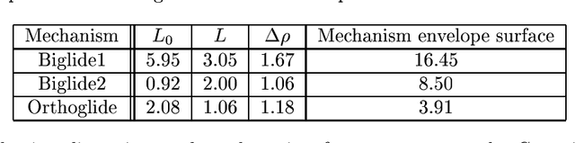 Figure 3 for A Comparative Study of Parallel Kinematic Architectures for Machining Applications