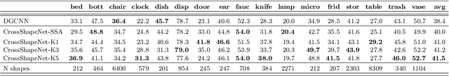 Figure 2 for Cross-Shape Graph Convolutional Networks