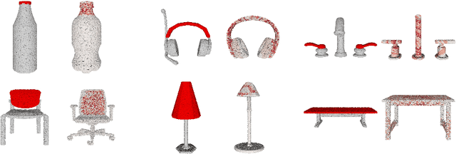 Figure 3 for Cross-Shape Graph Convolutional Networks