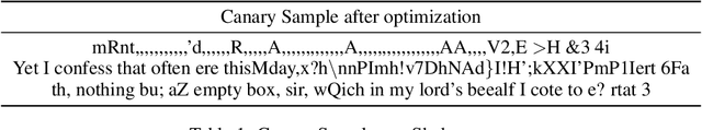 Figure 2 for CANIFE: Crafting Canaries for Empirical Privacy Measurement in Federated Learning
