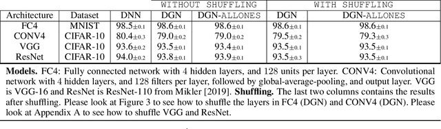 Figure 4 for Explicitising The Implicit Intrepretability of Deep Neural Networks Via Duality
